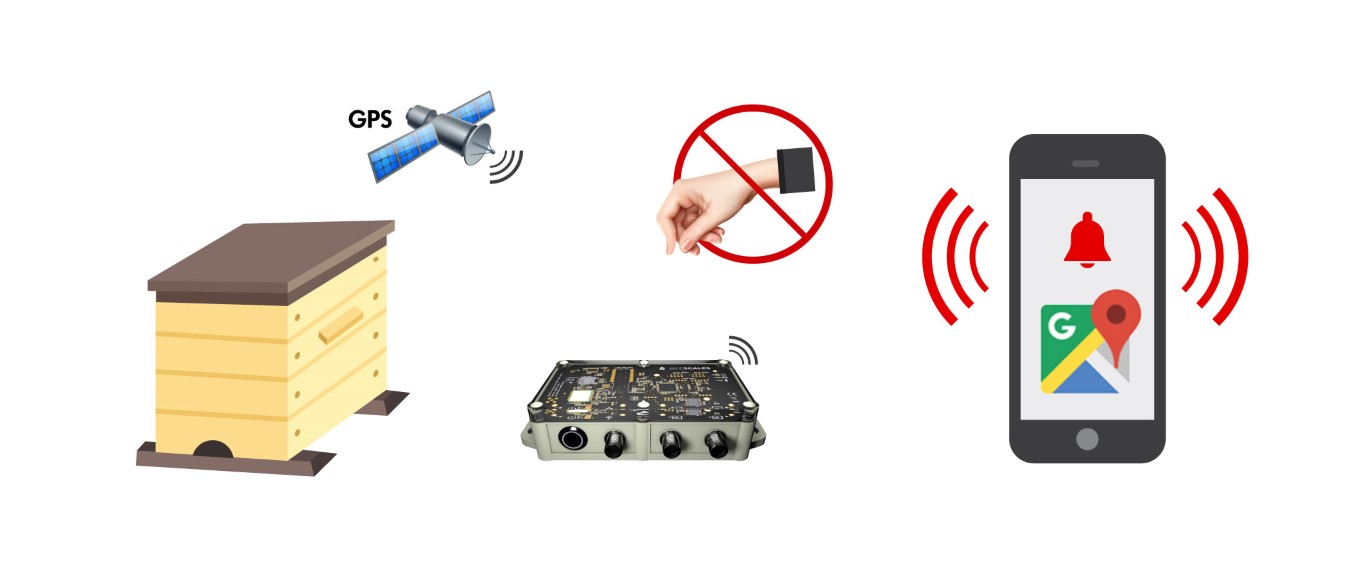 Zabezpieczenie przed kradzieżą wagi ulowej
